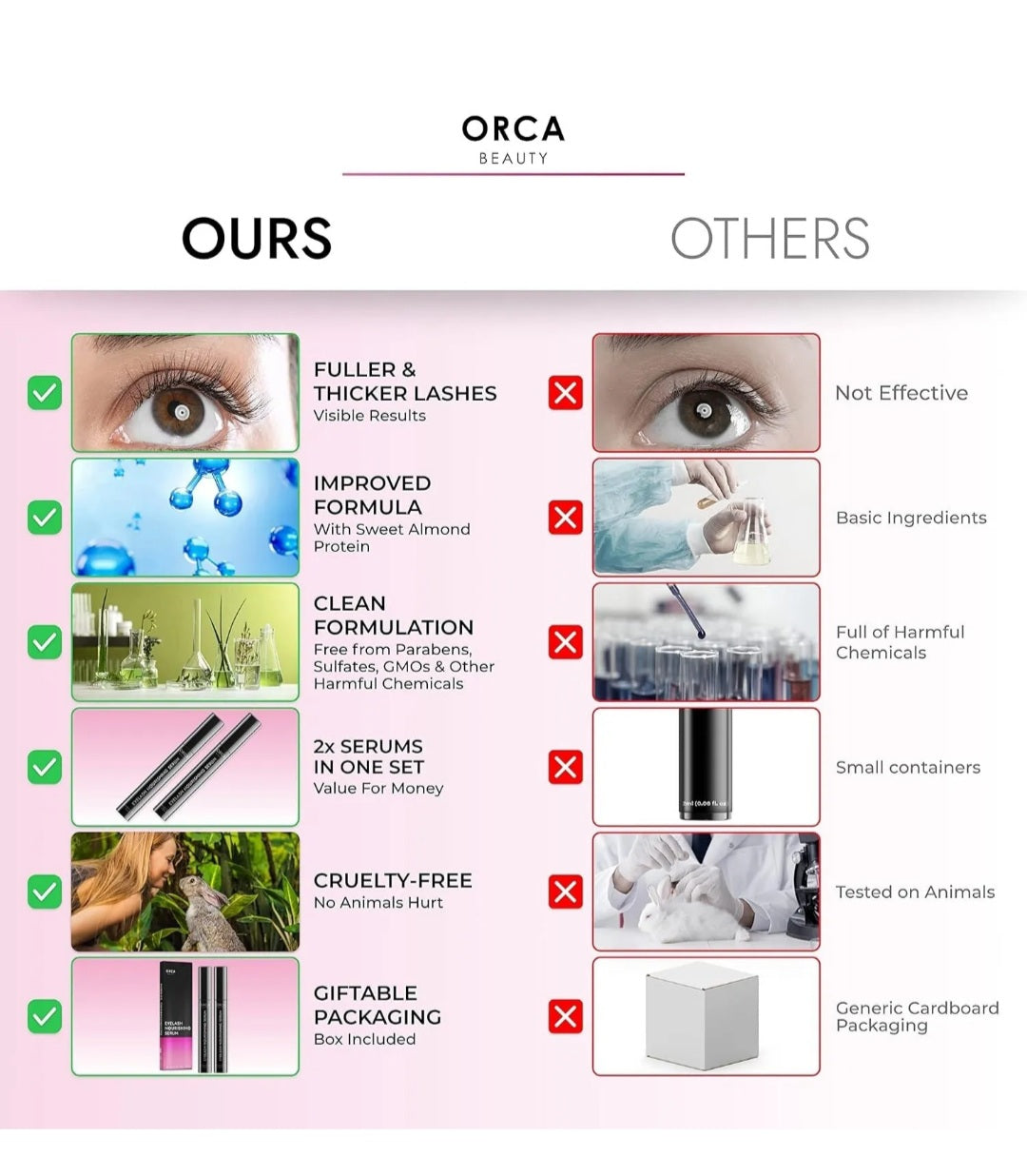 Orca Beauty Eyelash Nourishing Serum 4 Pack
